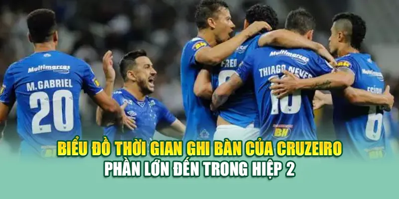 Soi Kèo Bóng Đá Vitoria Vs Cruzeiro Chuẩn Từ 68win68.vip 3 Biểu đồ thời gian ghi bàn của Cruzeiro – phần lớn đến trong hiệp 2